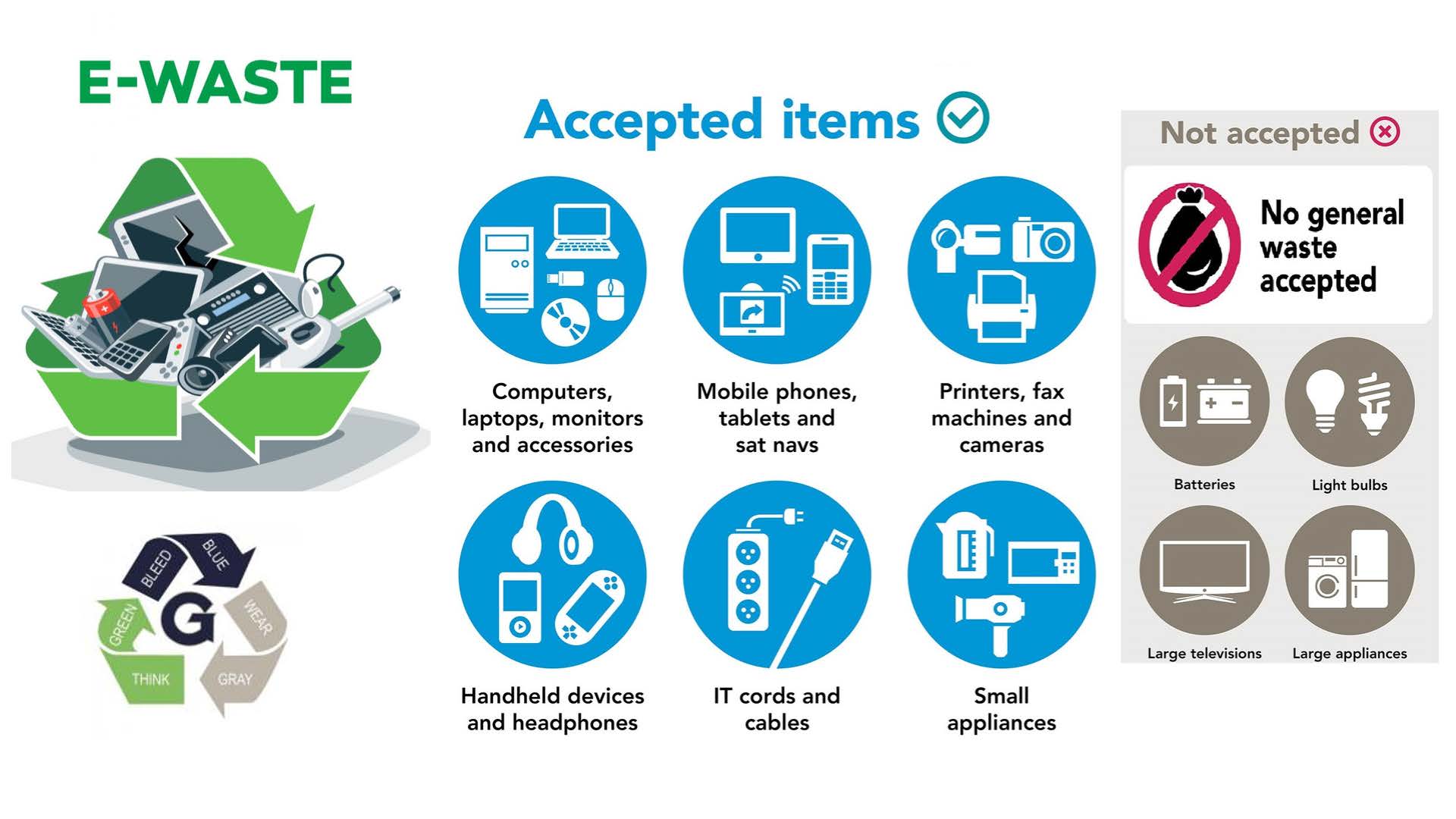 E-Waste at GU-Q