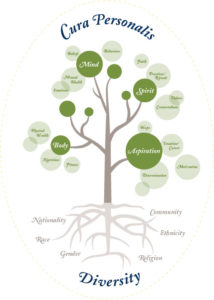 Diversity Tree