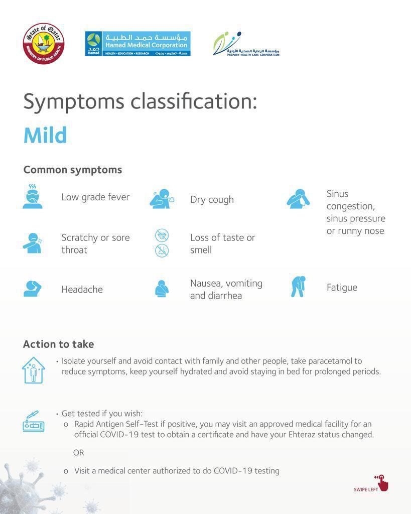Image showing common symptoms of a mild infection and actions to take