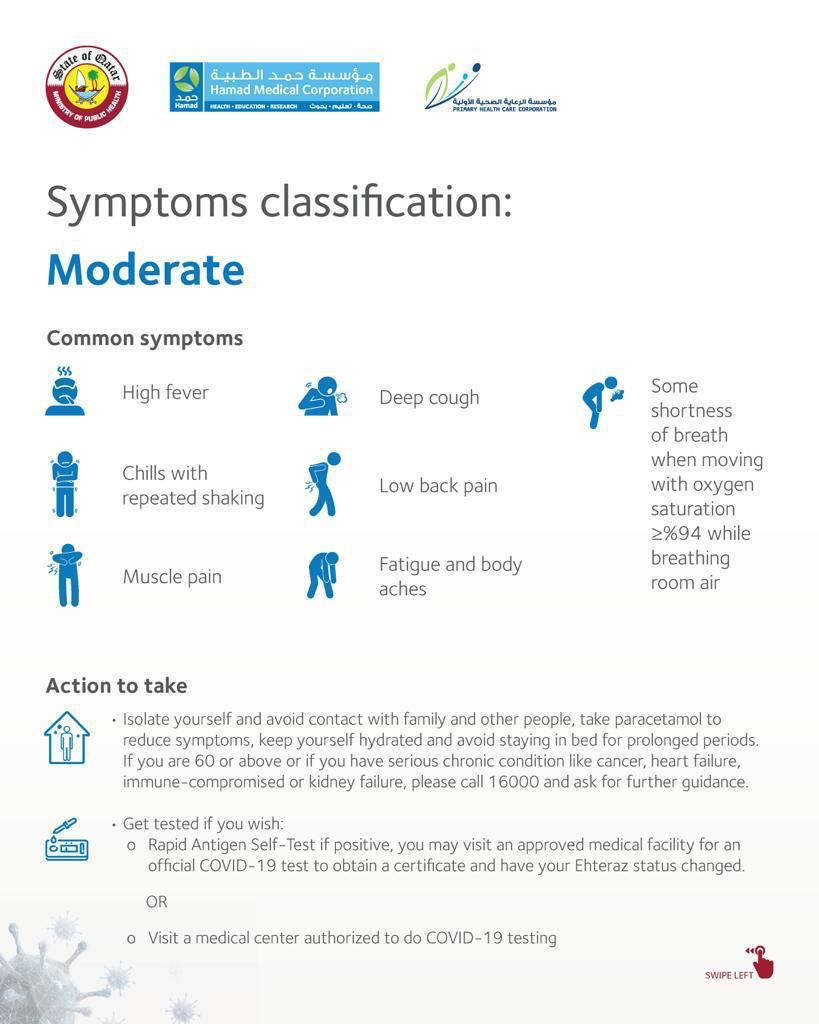 Image showing common symptoms of a moderate infection and actions to take